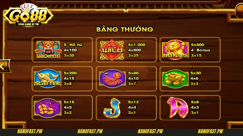 Mẹo Chơi Cung Hỷ Phát Tài Go88 Chi Tiết Cho Tân Thủ 7 Chi tiết về luật chơi, cách chơi và mẹo chơi Cung Hỷ Phát Tài