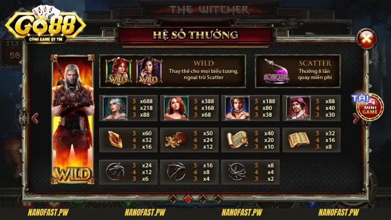 Witcher Go88 - Khám Phá Mẹo Chơi, Thắng Lớn Từ Cao Thủ Lâu Năm 10 Điểm thu hút của mẹo chơi Witcher