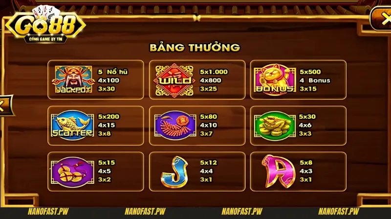 Mẹo Chơi Hũ Thần Tài Go88 Đỉnh Cao Từ Cao Thủ 7 Khám phá cách chơi, luật chơi và các mẹo chơi Hũ Thần Tài