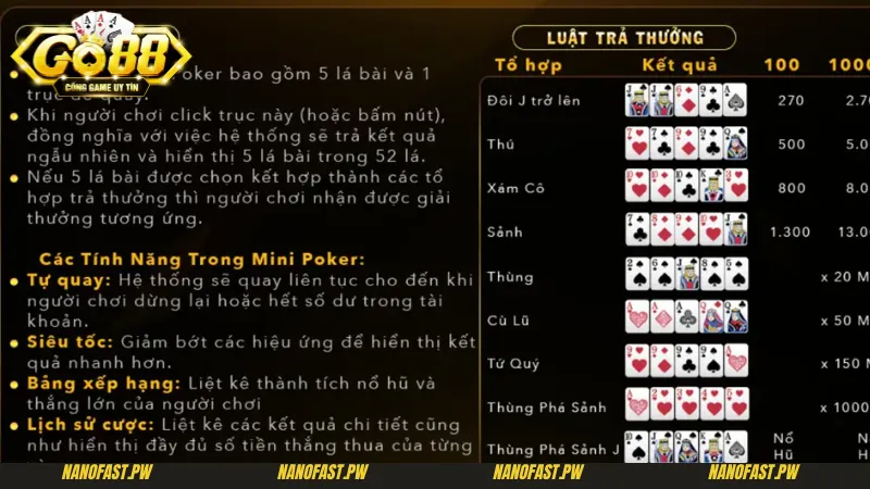 MiniPoker Go88 Hướng Dẫn Chi Tiết Cách Chơi Và Mẹo Thắng Lớn 8 Luật trả thưởng của Minipoker Go88