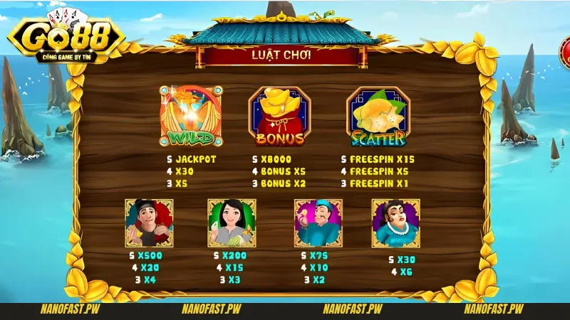 Mẹo Chơi Ăn Khế Trả Vàng Go88 Mang Lại 100% Chiến Thắng 7 Nắm bắt rõ luật chơi là mẹo chơi ăn khế trả vàng cơ bản